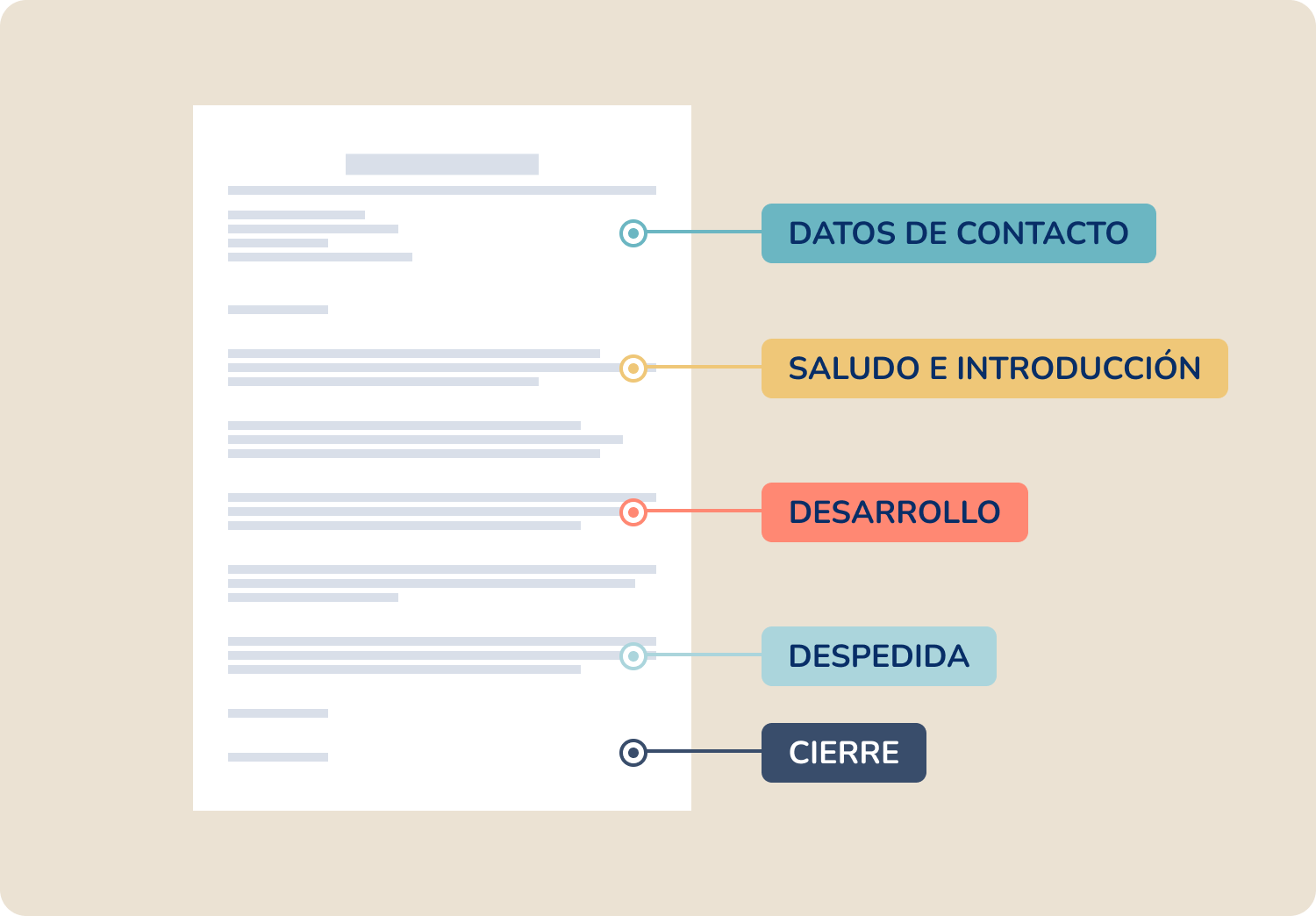 carta de presentacion en ingles ejemplos